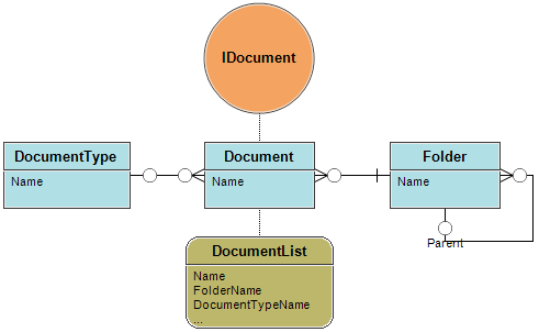 An Interface