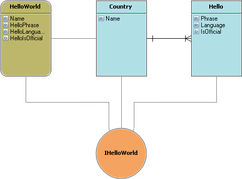 Hello World model with Interface